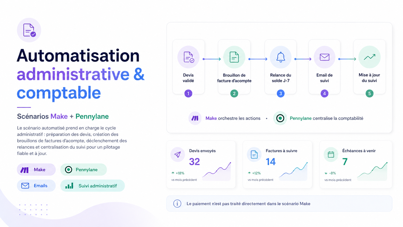 Automatisation administrative & comptable